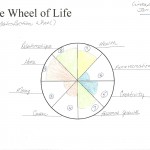 Wheel of Life